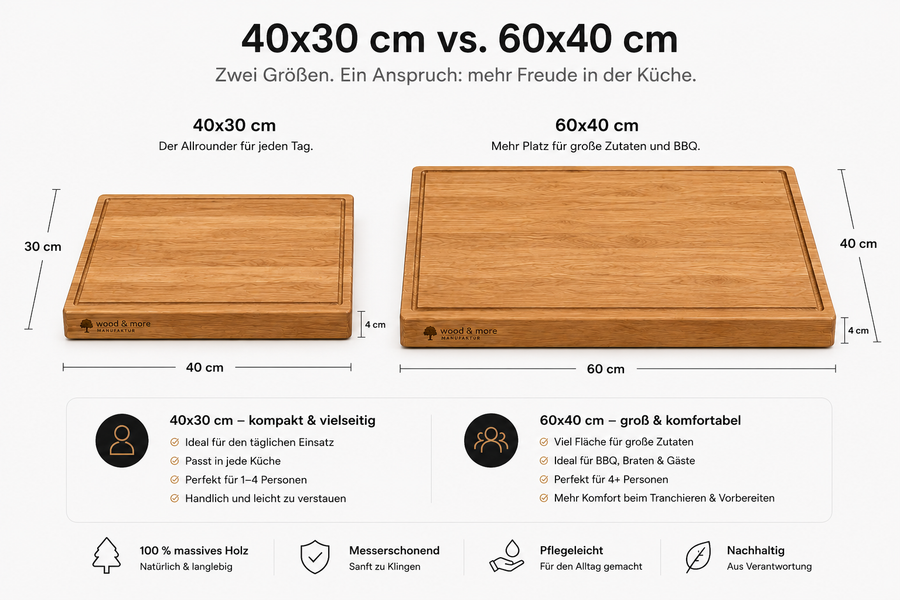 Schneidebrett 40x30 oder 60x40 – welche Größe passt besser zu dir?